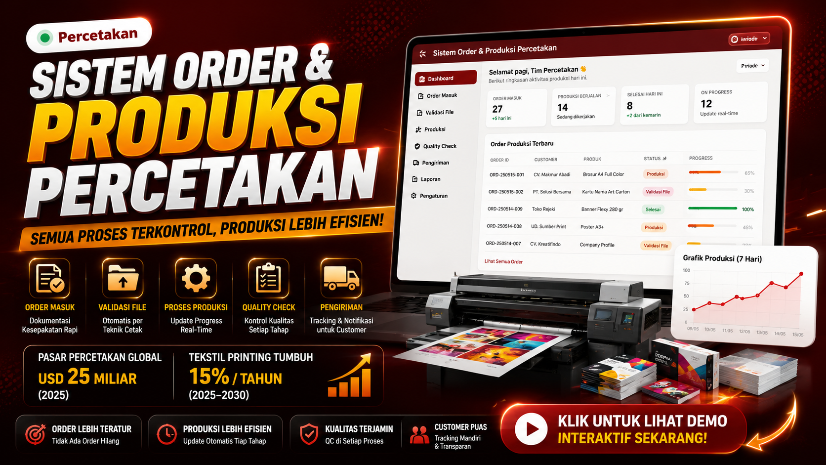 Dashboard sistem order dan produksi percetakan