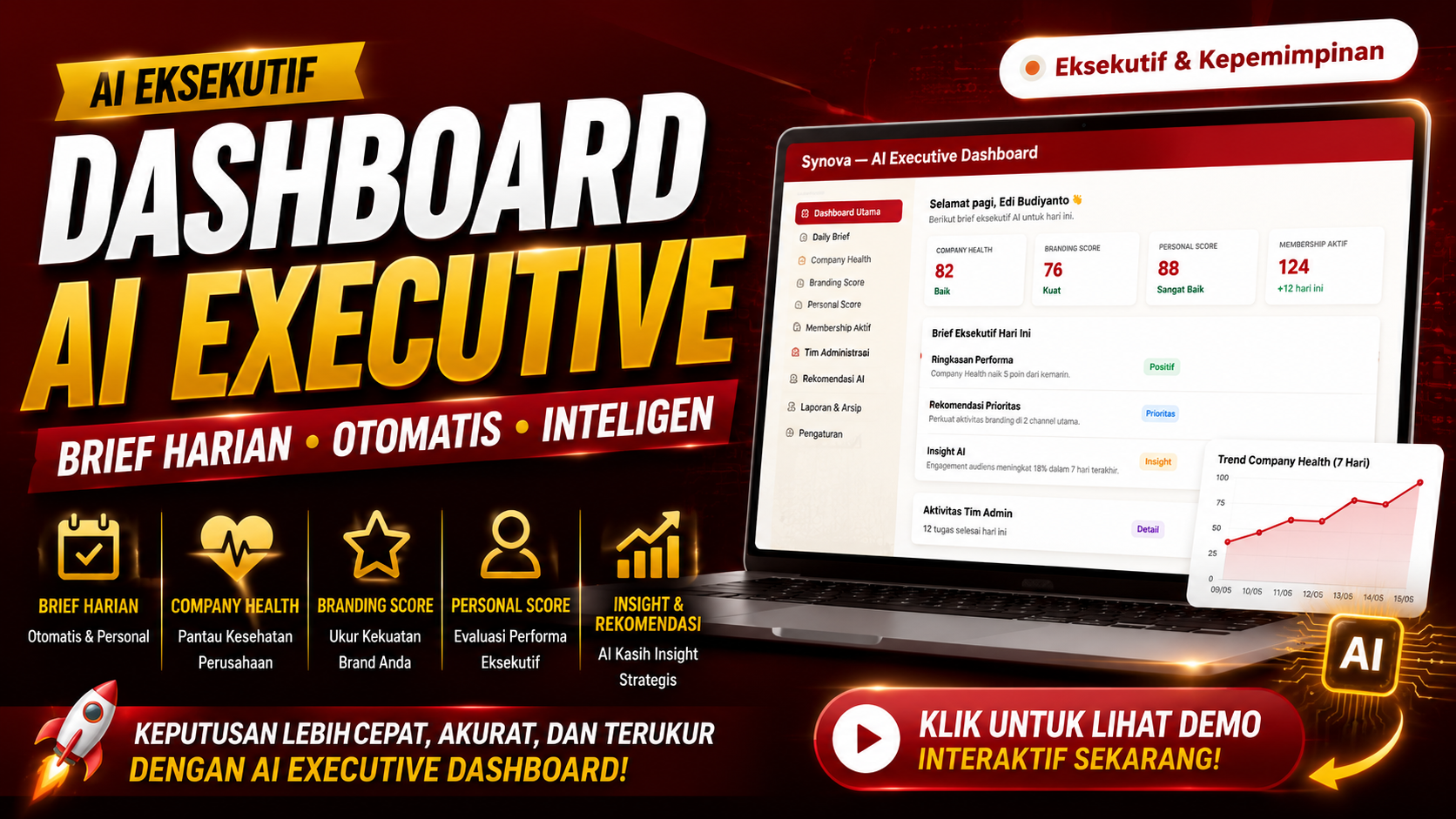 Dashboard Synova AI Executive