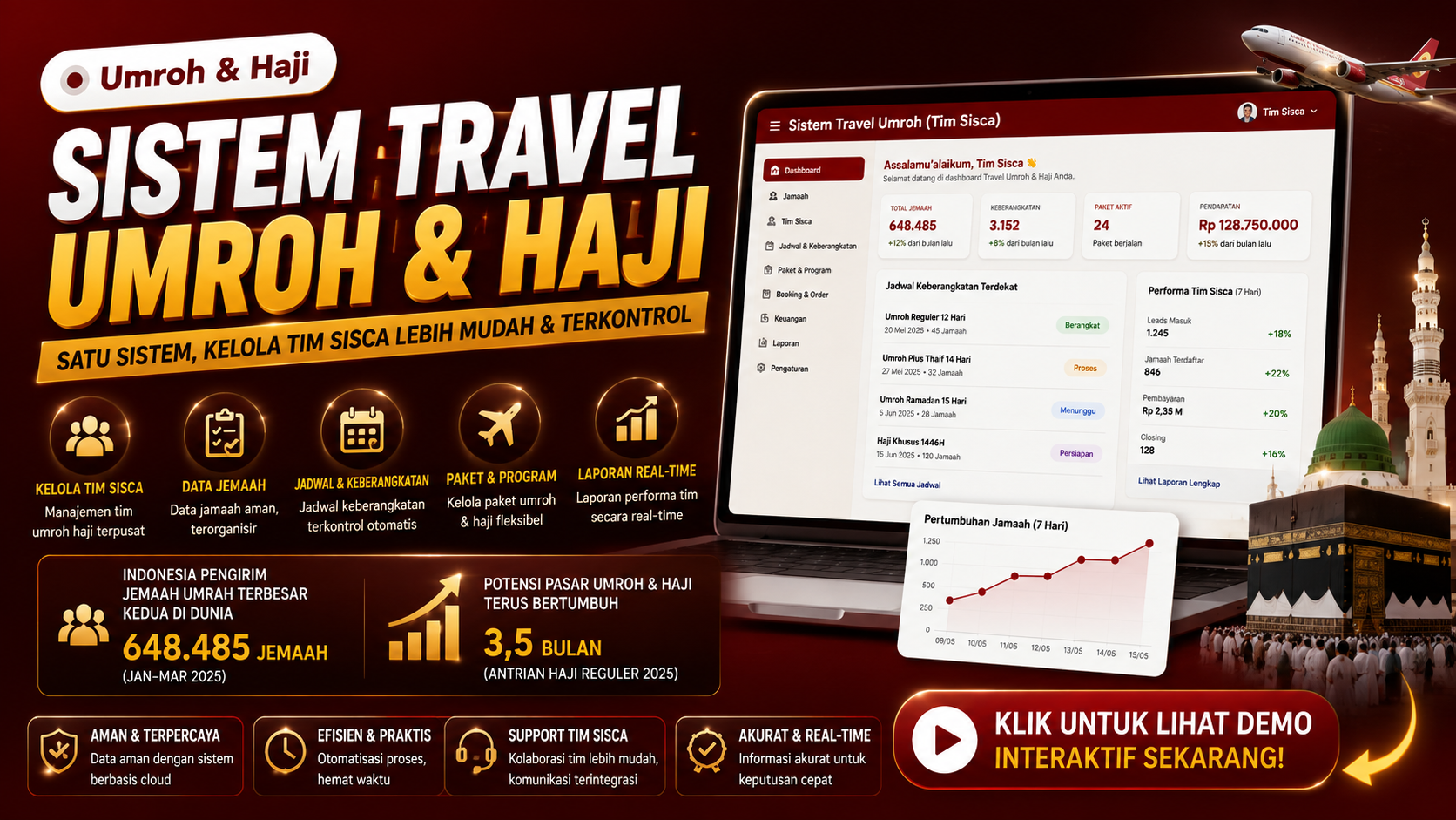 Sistem Travel Umroh dan Haji